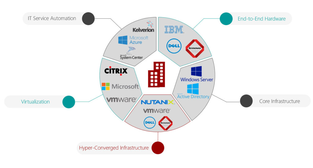 Datacenter